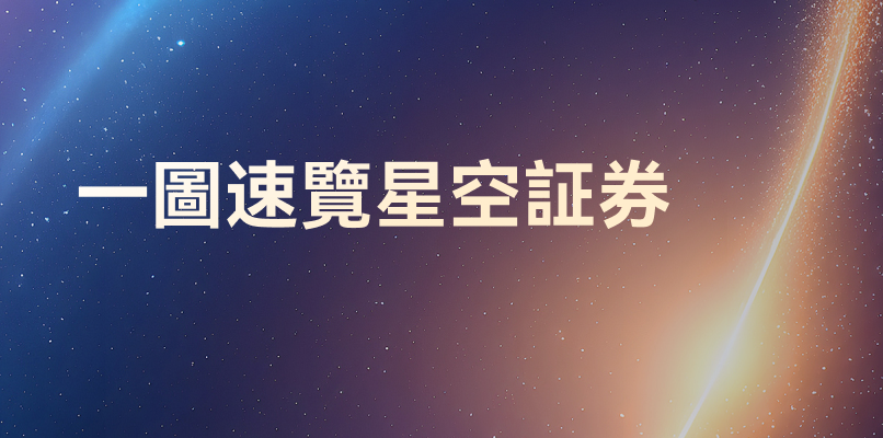 星空証券：降息潮汐下的稀缺離岸債配置