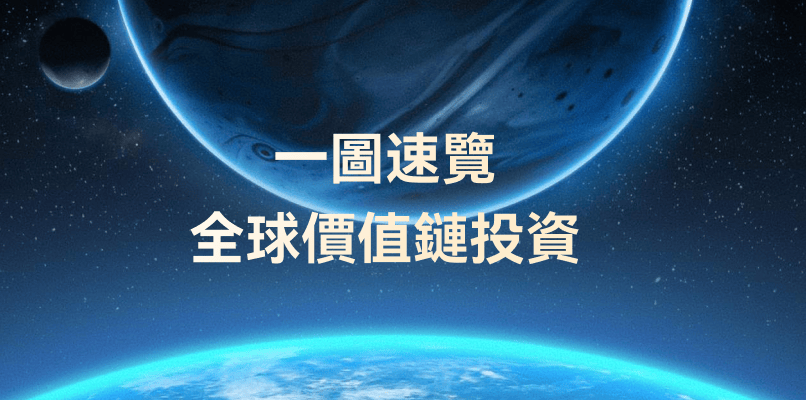 全球價值鏈投資：中國家庭的環球投資專家