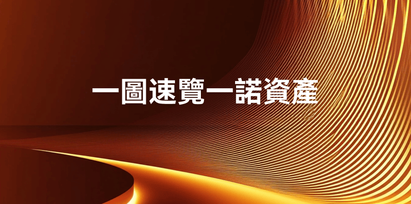 一諾資產：專業買方視角，引領全球資產配置