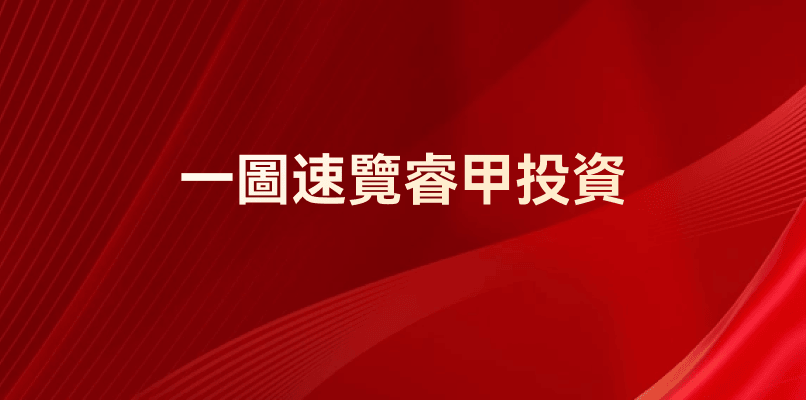 睿甲投資：全球視野下的多元資產配置專家