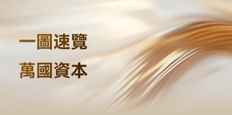 萬國資本：香港4/9號持牌機構，專注全球資產配置