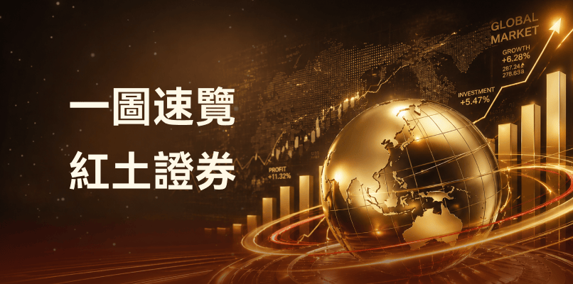 紅土證券：長期主義視野下的宏觀對沖大類資產配置