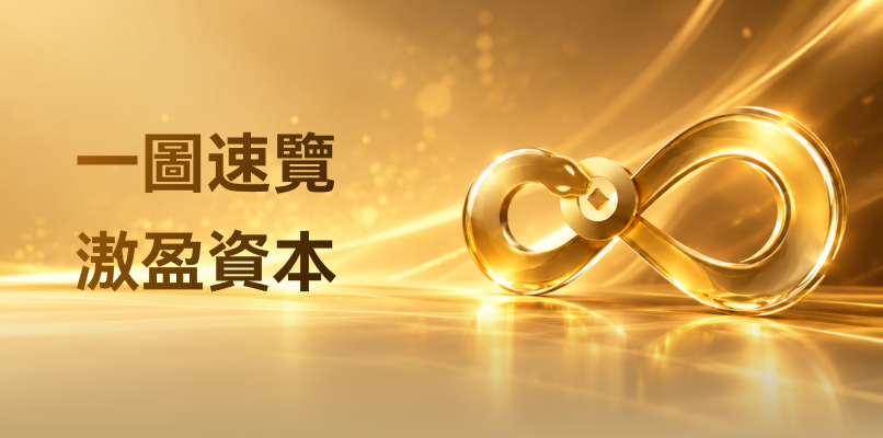 滶盈資本扎根香港連接全球資產配置機遇